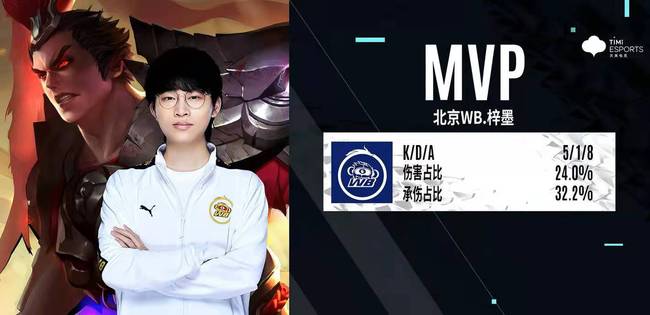 当下的尊重 当下的尊重